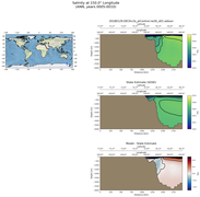 ANN Salinity at 150.0$\degree$ Longitude ANN