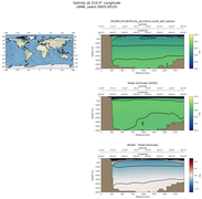 ANN Salinity at 210.0$\degree$ Longitude ANN