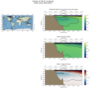 ANN Salinity at 240.0$\degree$ Longitude ANN