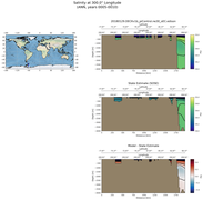 ANN Salinity at 300.0$\degree$ Longitude ANN