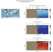 ANN Potential Temperature at 0.0$\degree$ Longitude ANN