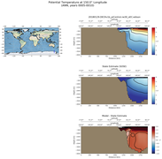 ANN Potential Temperature at 150.0$\degree$ Longitude ANN