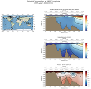 ANN Potential Temperature at 180.0$\degree$ Longitude ANN