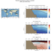ANN Potential Temperature at 240.0$\degree$ Longitude ANN