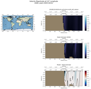 ANN Velocity Magnitude at 0.0$\degree$ Longitude ANN