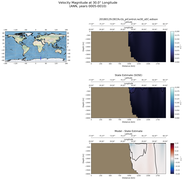 ANN Velocity Magnitude at 30.0$\degree$ Longitude ANN