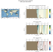 ANN Zonal Velocity at 0.0$\degree$ Longitude ANN