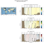 ANN Zonal Velocity at 210.0$\degree$ Longitude ANN