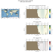 ANN Zonal Velocity at 30.0$\degree$ Longitude ANN