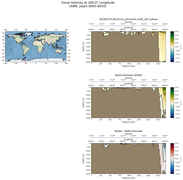 ANN Zonal Velocity at 300.0$\degree$ Longitude ANN