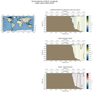 ANN Zonal Velocity at 90.0$\degree$ Longitude ANN