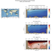 ANN Temperature from WOCE A21 Drake Passage ANN