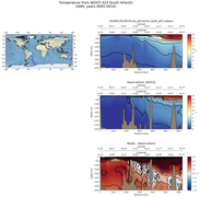 ANN Temperature from WOCE A23 South Atlantic ANN