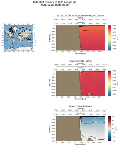 ANN Potential Density at 0.0$\degree$ Longitude ANN