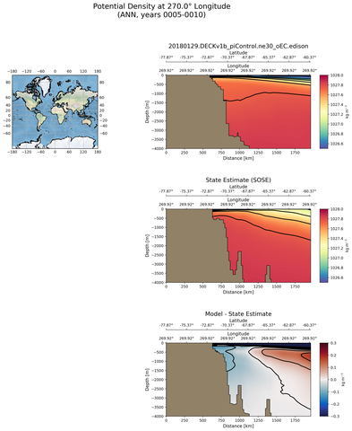 ANN Potential Density at 270.0$\degree$ Longitude ANN