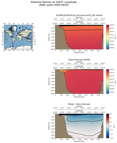 ANN Potential Density at 330.0$\degree$ Longitude ANN