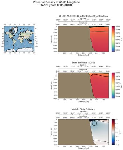 ANN Potential Density at 60.0$\degree$ Longitude ANN