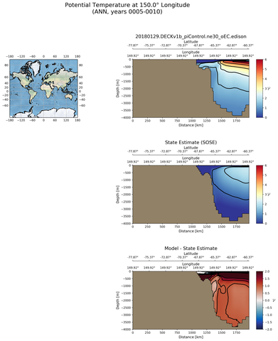 ANN Potential Temperature at 150.0$\degree$ Longitude ANN