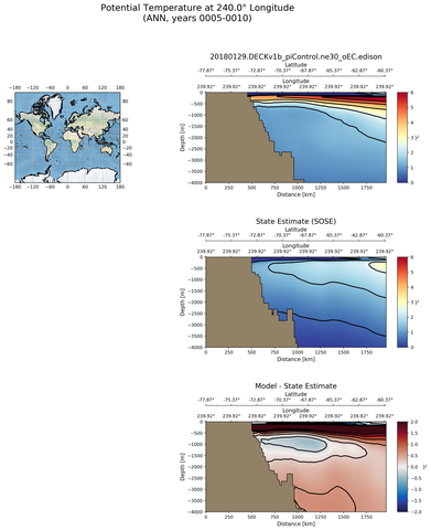 ANN Potential Temperature at 240.0$\degree$ Longitude ANN