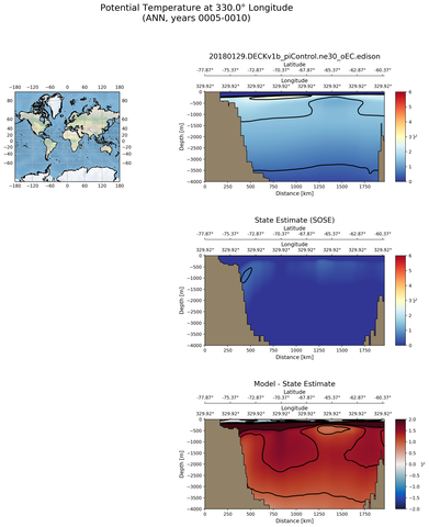 ANN Potential Temperature at 330.0$\degree$ Longitude ANN
