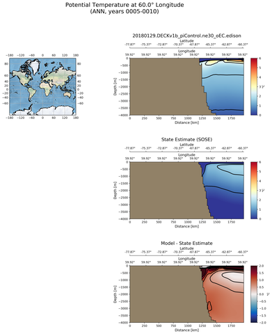 ANN Potential Temperature at 60.0$\degree$ Longitude ANN