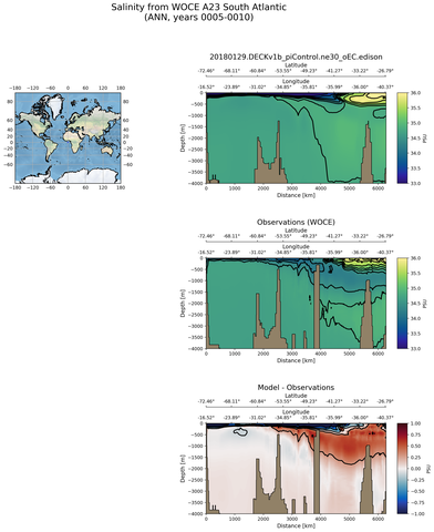 ANN Salinity from WOCE A23 South Atlantic ANN