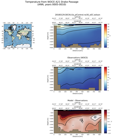 ANN Temperature from WOCE A21 Drake Passage ANN