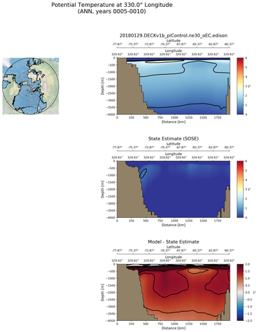 ANN Potential Temperature at 330.0$\degree$ Longitude ANN