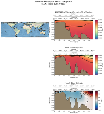 ANN Potential Density at 180.0$\degree$ Longitude ANN