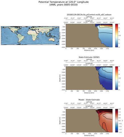 ANN Potential Temperature at 120.0$\degree$ Longitude ANN