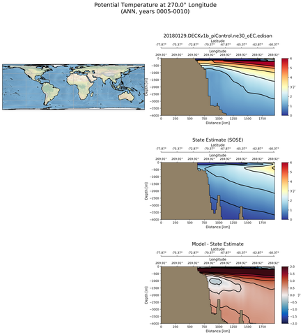ANN Potential Temperature at 270.0$\degree$ Longitude ANN