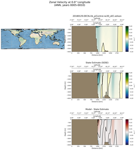 ANN Zonal Velocity at 0.0$\degree$ Longitude ANN