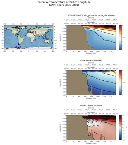 ANN Potential Temperature at 270.0$\degree$ Longitude ANN