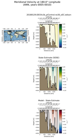 ANN Meridional Velocity at 180.0$\degree$ Longitude ANN