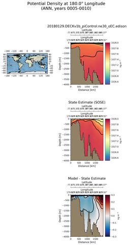 ANN Potential Density at 180.0$\degree$ Longitude ANN