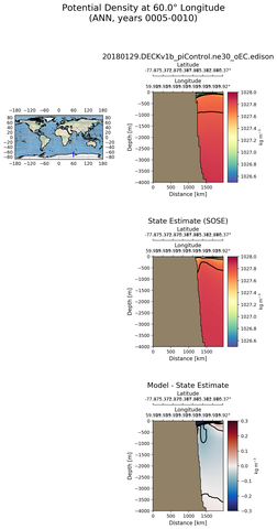 ANN Potential Density at 60.0$\degree$ Longitude ANN
