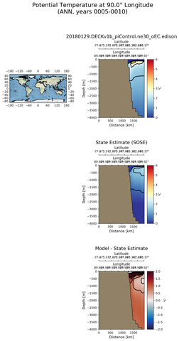 ANN Potential Temperature at 90.0$\degree$ Longitude ANN