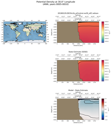 ANN Potential Density at 30.0$\degree$ Longitude ANN