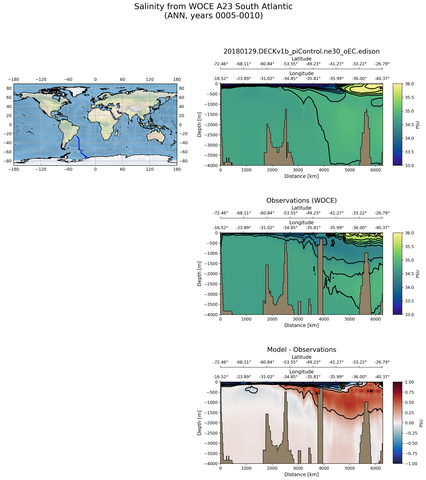 ANN Salinity from WOCE A23 South Atlantic ANN
