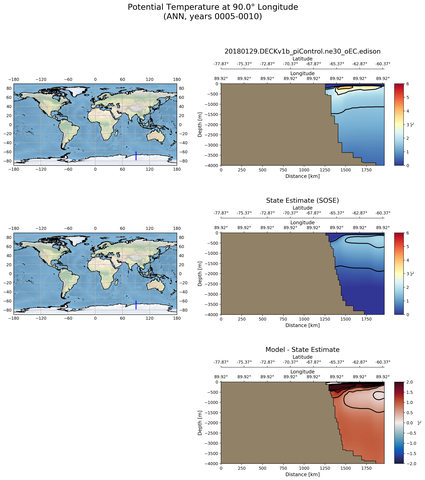 ANN Potential Temperature at 90.0$\degree$ Longitude ANN