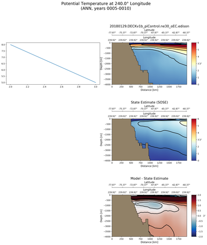 ANN Potential Temperature at 240.0$\degree$ Longitude ANN