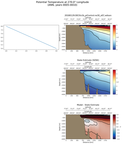 ANN Potential Temperature at 270.0$\degree$ Longitude ANN