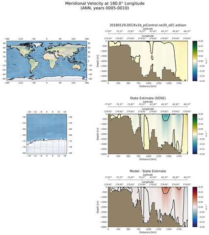 ANN Meridional Velocity at 180.0$\degree$ Longitude ANN