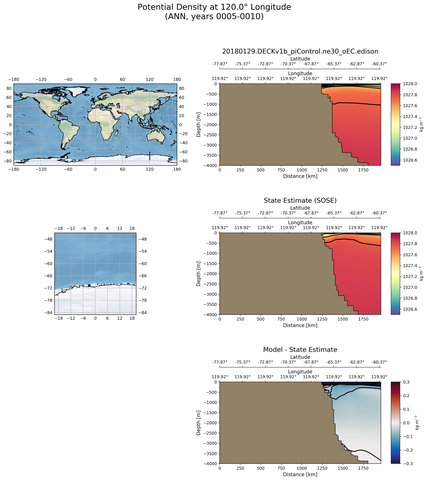 ANN Potential Density at 120.0$\degree$ Longitude ANN