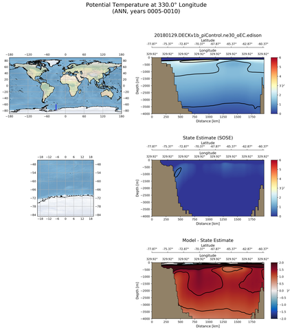ANN Potential Temperature at 330.0$\degree$ Longitude ANN