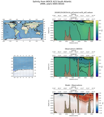 ANN Salinity from WOCE A23 South Atlantic ANN