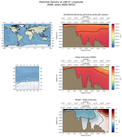 ANN Potential Density at 180.0$\degree$ Longitude ANN