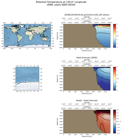 ANN Potential Temperature at 120.0$\degree$ Longitude ANN