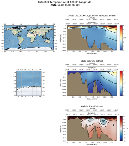 ANN Potential Temperature at 180.0$\degree$ Longitude ANN