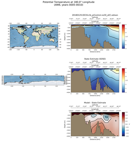 ANN Potential Temperature at 180.0$\degree$ Longitude ANN